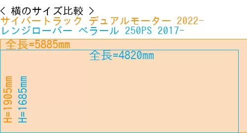 #サイバートラック デュアルモーター 2022- + レンジローバー べラール 250PS 2017-